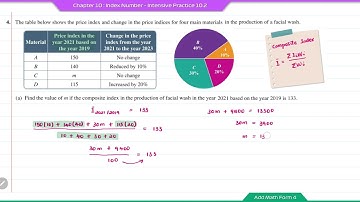 Add Math Form 4 - Chapter 10 : Index Number - Intensive Practice 10.2