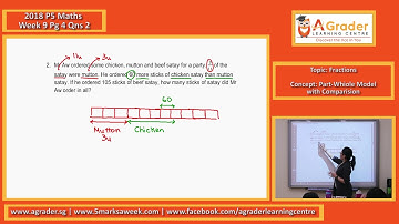 2018 - P5 Maths - Week 9 - Fractions (Part Whole Model With Comparison)