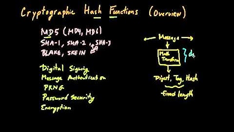Cryptographic Hash Functions (Part 1): Overview