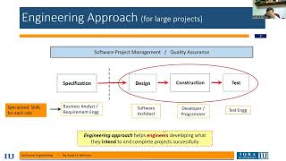 SW Engg Online class 24 3 2026