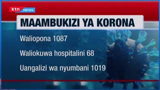 Kenya imerekodi visa 1,395 vipya vya Korona hii leo, idadi ya maambukizi sasa ni 55,192