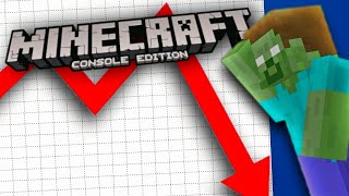 Why Minecraft Console Edition Died (almost)