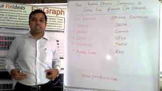 Running Options Strategies - Hindi