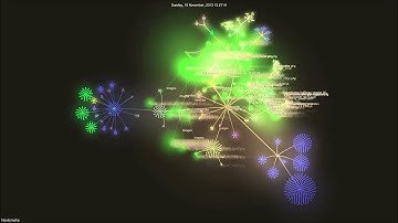 Nordicmafia Utvikling 2012 - 2015