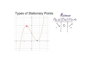 Types of Stationary Points