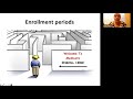 New to Medicare? Medicare Explained