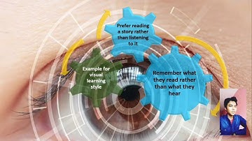 Assignment video presentation Uniten V.A.R.K