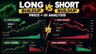 Long Buildup vs Short Buildup Explained: Price &amp; OI Analysis