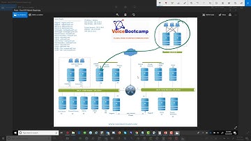 Cisco Training - UCCE -Lab XX   Learn to Troubleshoot Finnese Out Of Service Issue