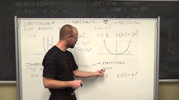College Algebra: Transforms of Functions