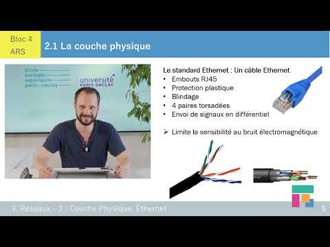 Computer Networks: The Role of the Physical Layer – Ch 2.1