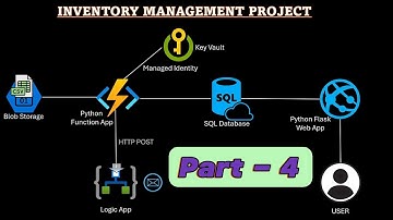 Part 4: Inventory Management Project (Real-Time Scenario) | Logic App for HTTP POST and Notification