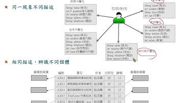 Java 程式設計(二)_物件變數：真實現象數位化
