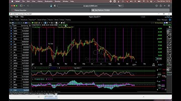Earnings date on TC2000