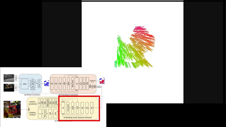 6D Object Pose Estimation