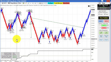 Automated Trading, Day Trading, Algo Trading, Ninjatrader Strategy Crude Oil, 30Year Bonds, E-Mini S