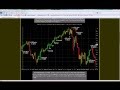 Crude Oil Commodity online trading -Evening Live Video