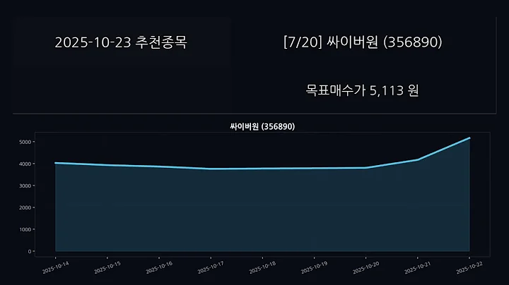 2025-10-23 일일 AI 추천 종목 분석