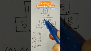 Analogy || Number Analogy Reasoning Tricks For SSC CGL CHSL GD CPO MTS RRB Exams || #new #shorts