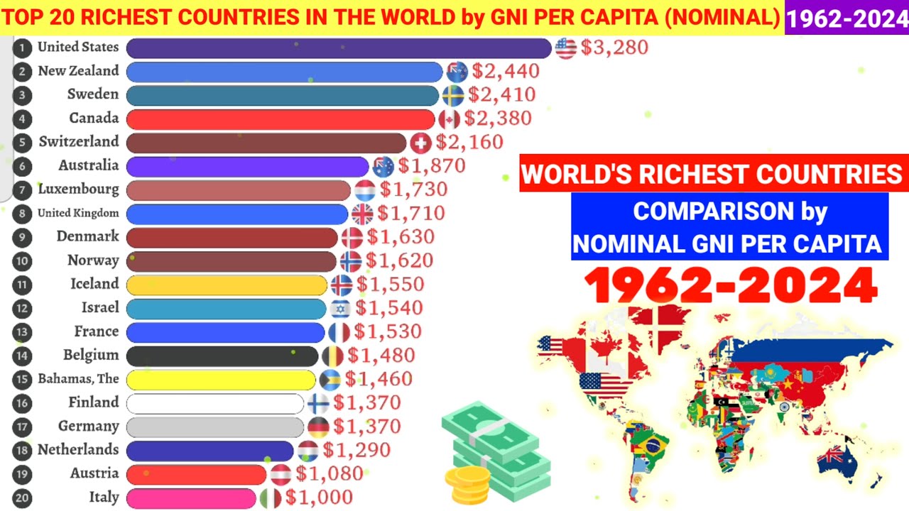Top 20 richest countries in the world by Nominal GNI per capita 1962 ...