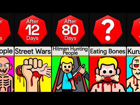 Timeline: What If You Only Ate Human Flesh