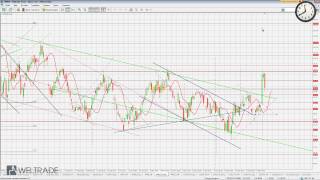 14.03.2014 Стратегии Форекс -- Графический Анализ 14.03.2014 Стратегии Форекс -- Графический Анализ
