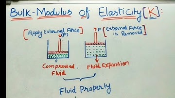Bulk Modules Of Elasticity (K) & Compressability