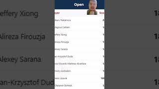 Hikaru Wins Titled Cup