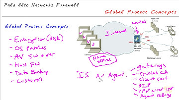 28   GlobalProtect Concepts