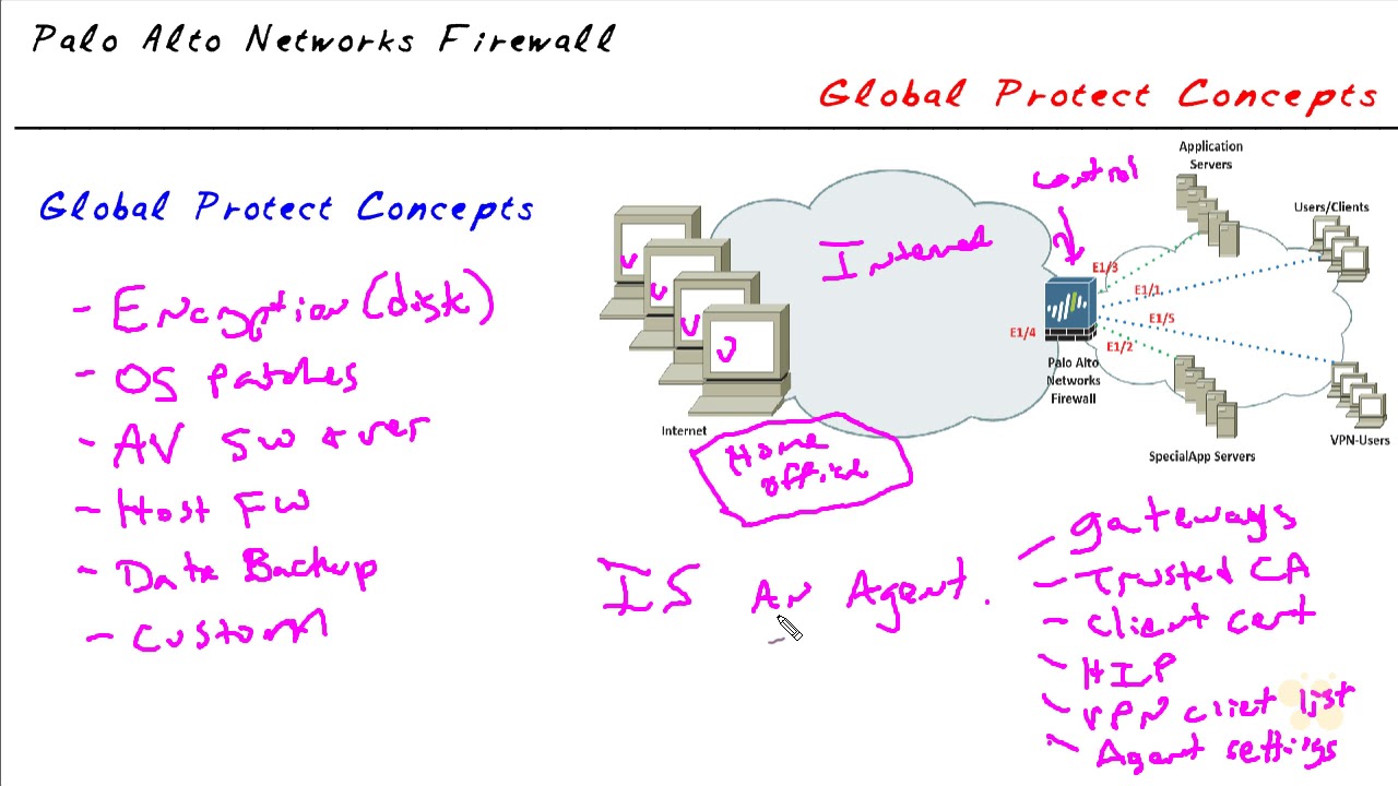 28   GlobalProtect Concepts