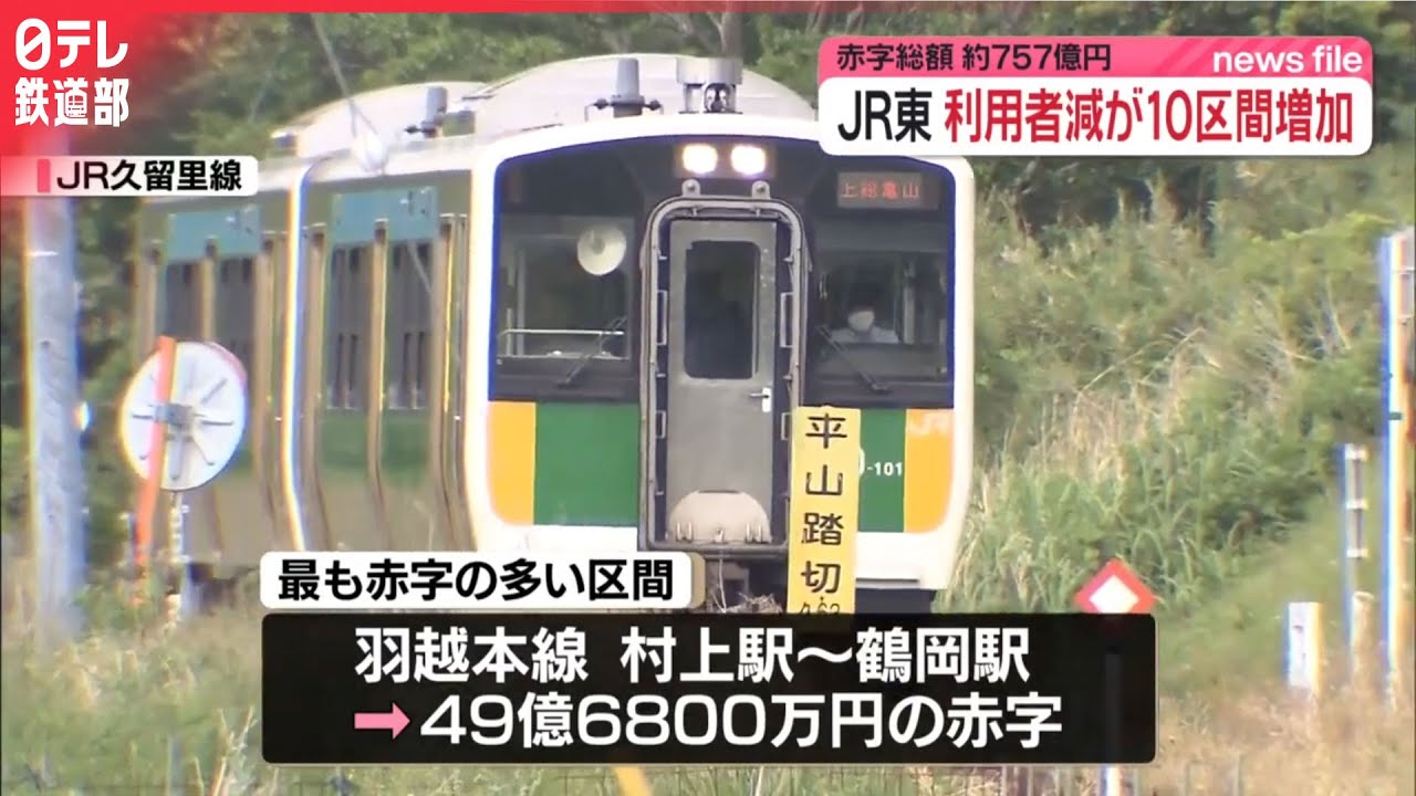 JR東日本】利用少ない路線は36路線72区間 赤字は約757億円〔日テレ鉄道