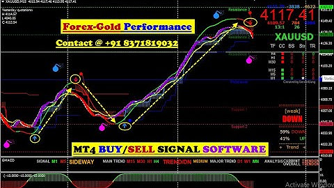 MT4 Buy Sell Signal Software for Forex_Gold | Accurate Entry & Exit | Live Trading Indicator Hindi ✔