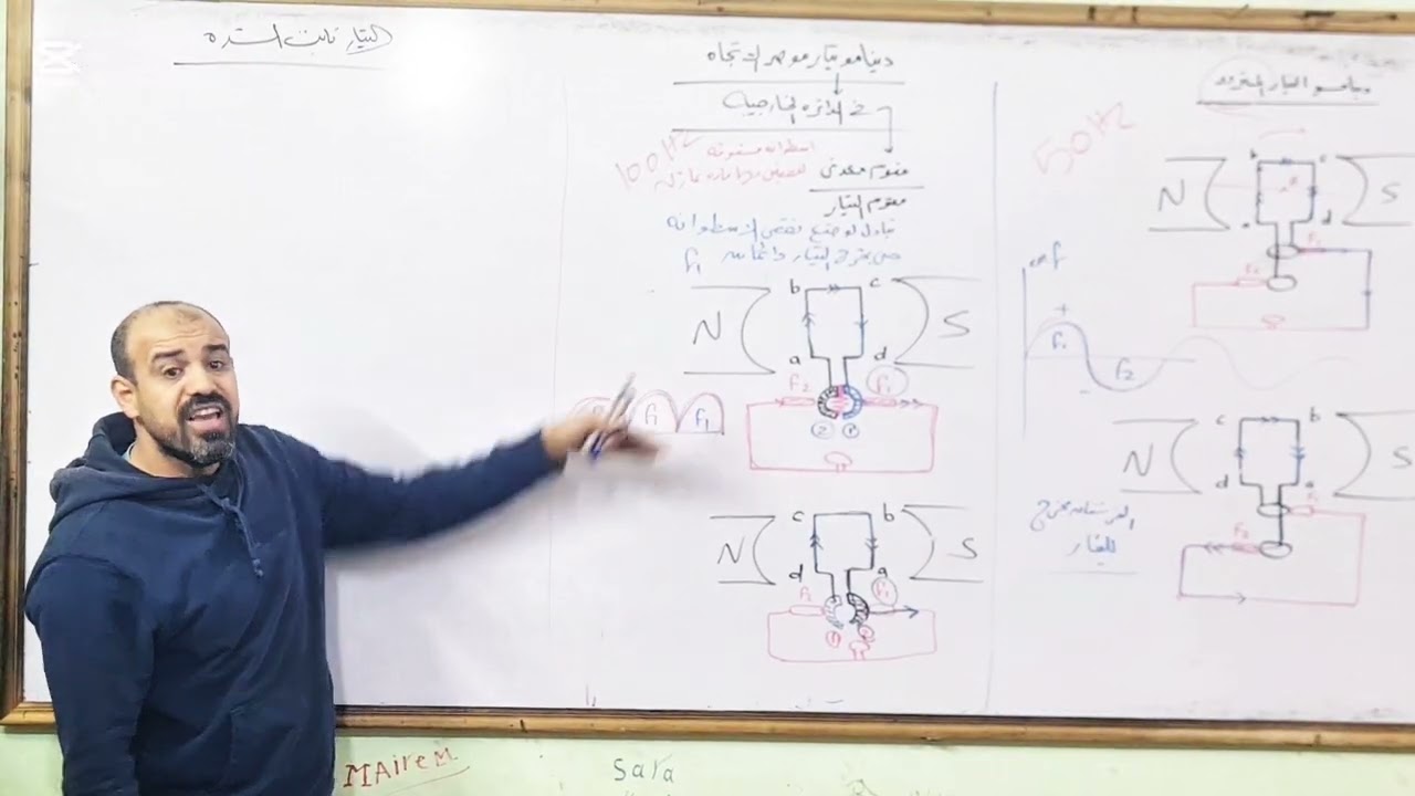 تالته ثانوى . شرح دينامو التيار موحد الاتجاه وثابت الشده 