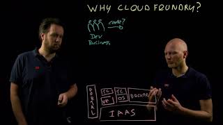 Ruurd Keizer and Christiaan Roeleveld explain the basics of Cloud Foundry