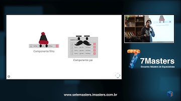 Arquitetura de componentes com Vue.js por Victor Marques - 7Masters