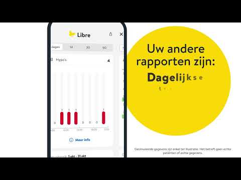 Mijn rapporten bekijken