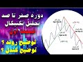 در این ویدیو یاد خواهیم گرفت ک چگونه یک روند را تشخیص بدهیم و اینکه یک کندل چگونه تشکیل میشود