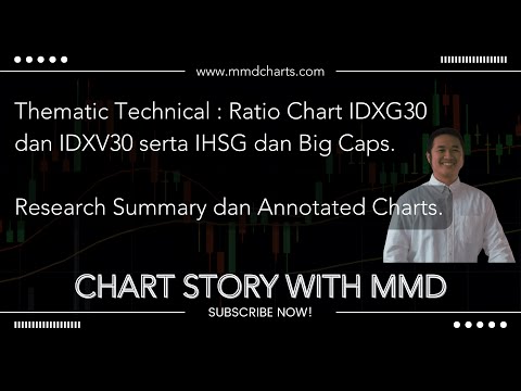 Thematic Technical : Ratio Chart IDXG30 dan IDXV30. Research Report dan Annotated Chart.