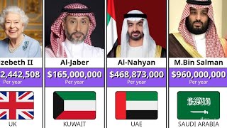 “Top Paid World Leaders – Highest Salaries Ranked!” #WorldLeaders #HighestSalary