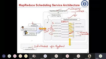 Cloud Computing and it Applications - MapReduce Scheduling Architecture