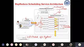 Cloud Computing and it Applications - MapReduce Scheduling Architecture