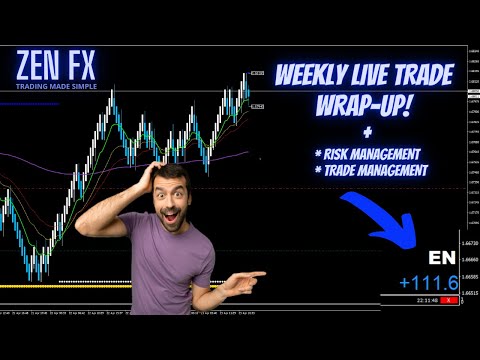 The most effective way to trade Forex – Renkos for the WIN! 👑