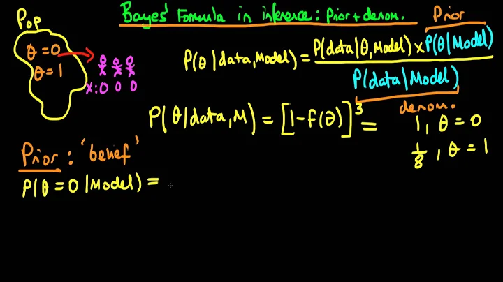 7   Bayes' rule in inference   the prior and denominator