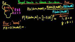 7   Bayes' rule in inference   the prior and denominator