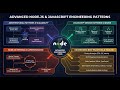 Advanced Node.js and JavaScript Engineering Patterns #js #javascript #ai #coding #nodejs #node