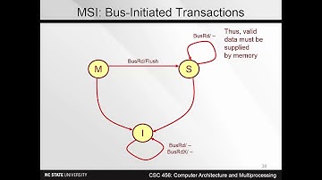 Lecture 14a.  The MSI protocol