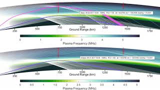SAMI3 ionospheric simulation with new colormap - WWV to WA9VNJ, August 2017 Eclipse