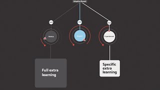 ETU - Adaptive Personalization - Motion Graphics Explainer