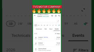 tvs motor share latest news #tvsmotorshare #shorts #ytshorts #dividend