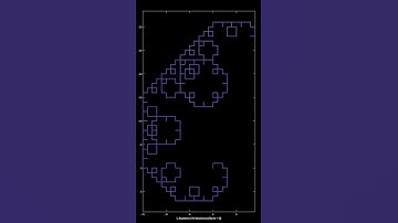 Lévy C curve for 10th level.  #fractal #animation #art #design #sound